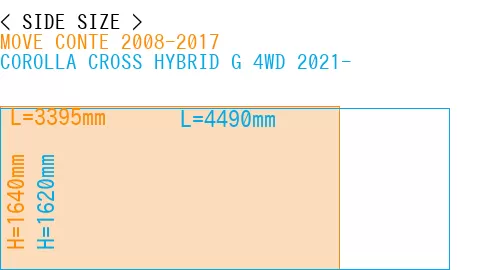 #MOVE CONTE 2008-2017 + COROLLA CROSS HYBRID G 4WD 2021-
